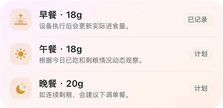 早餐 18g · 午餐 18g · 晚餐 20g